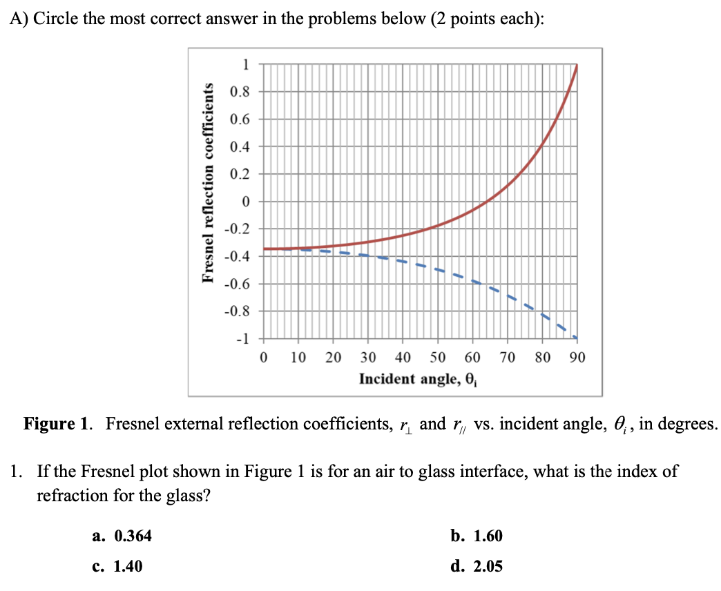 A Circle The Most Correct Answer In The Problems Below 2 Points Each Fresnel Reflection Coefficients A 0 364 C 1 4 1