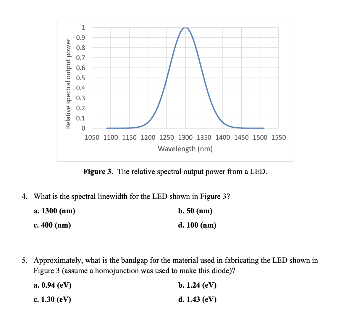 Relative Spectral Output Power 1 0 9 0 8 0 7 0 6 0 5 0 4 0 3 0 2 0 1 0 1050 1100 1150 1200 1250 1300 1350 1400 1450 1500 1