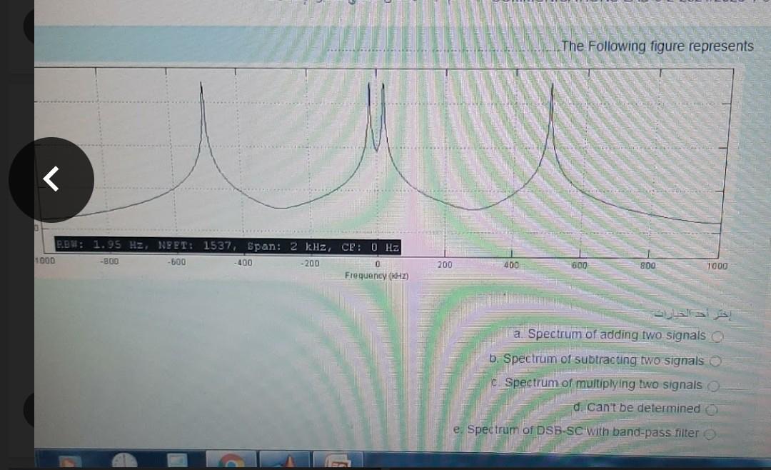 00 N What Does This Figure Represent Select One A None Of Answers B Spectrum Of Demodulation Of Dsb Sc C Spectrum 4