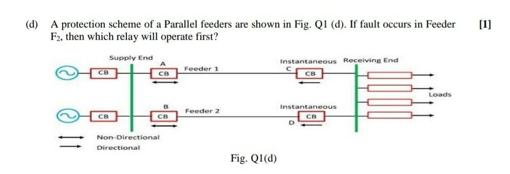 D A Protection Scheme Of A Parallel Feeders Are Shown In Fig Q1 D If Fault Occurs In Feeder F2 Then Which Relay W 1