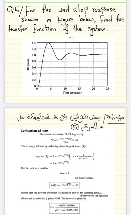 Q5 For The Unit Step Response Shown In Figure Below Find The Transfer Function Of The System Response 1 4 1 2 1 0 0 8 1