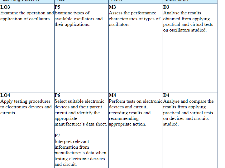 Task 2 Perform Simulation And Practical Tests On The Circuit In Figure 1 And 2 To Determine Their Suitably For An Applic 4