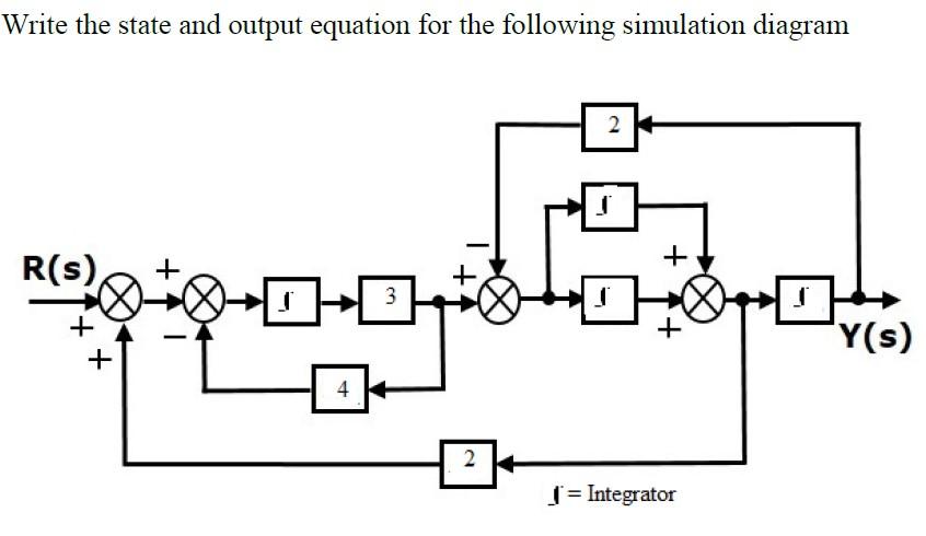 Write The State And Output Equation For The Following Simulation Diagram R S S 4 3 2 2 S Integrator Y S 1