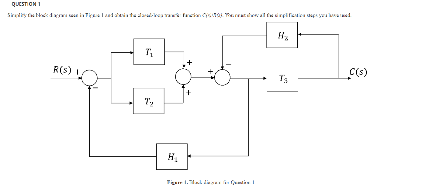 Question 1 Simplify The Block Diagram Seen In Figure 1 And Obtain The Closed Loop Transfer Function C S R S You Must 1