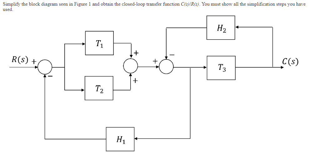 Simplify The Block Diagram Seen In Figure 1 And Obtain The Closed Loop Transfer Function C S R S You Must Show All Th 1