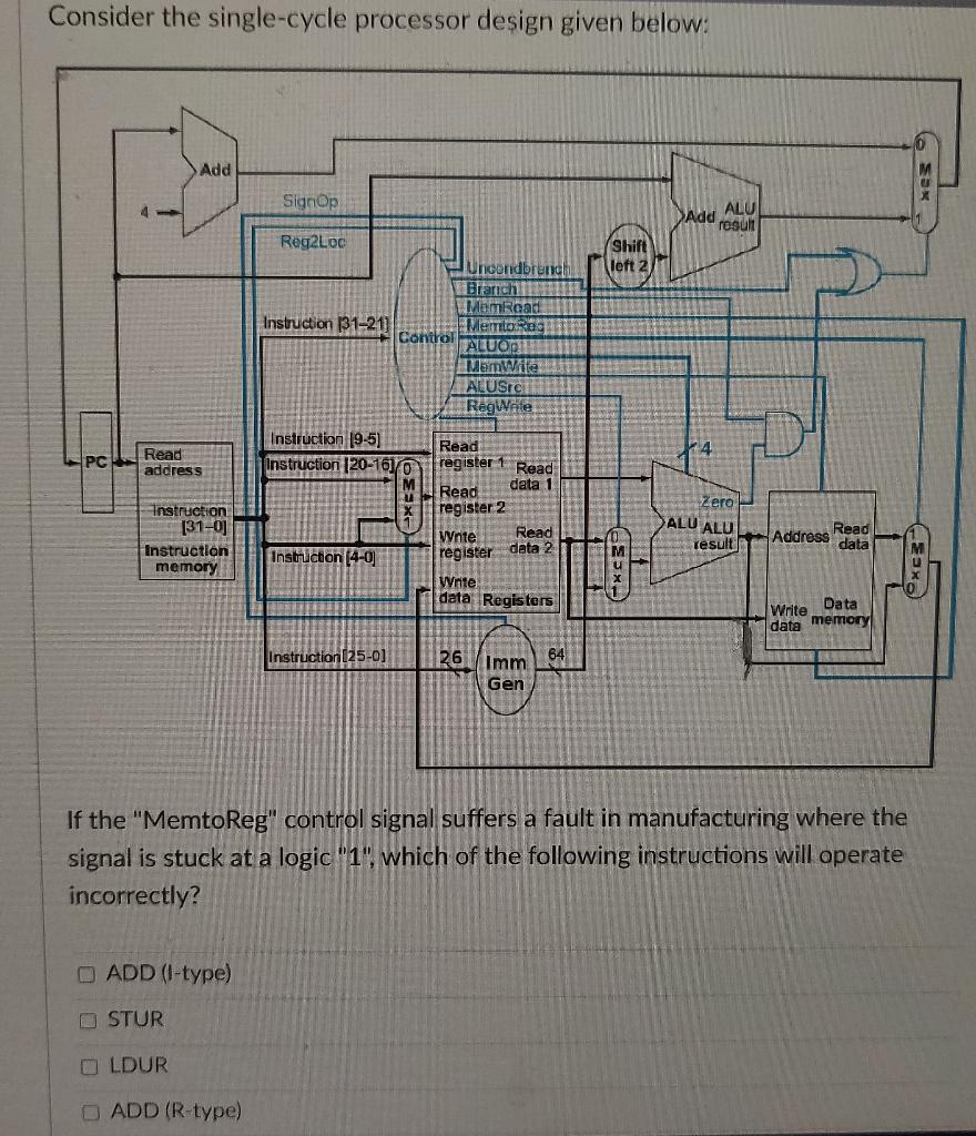 Please Note Image Is Incomplete Multiple Options Possible Answer Options Are Add I Type Stur Ldur Add R Type Cbz 1