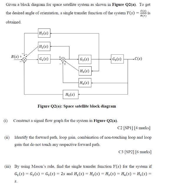 Given A Block Diagram For Space Satellite System As Shown In Figure Q2 A To Get C S The Desired Angle Of Orientation 1