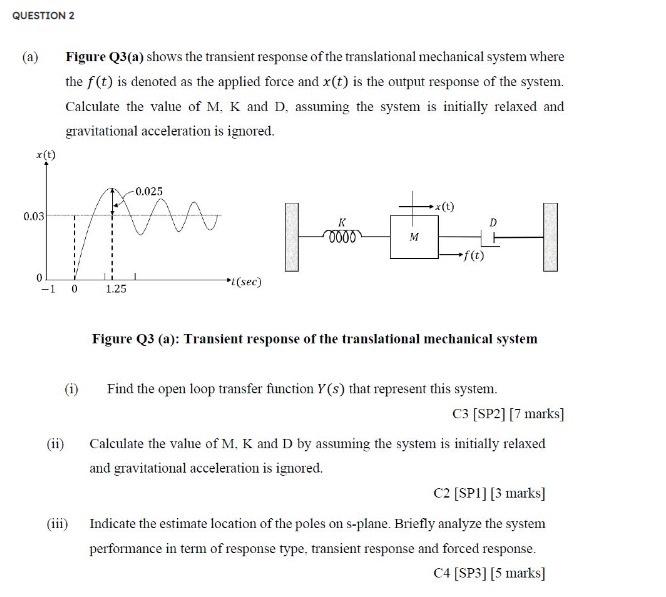 Question 2 A X T 0 03 0 Figure Q3 A Shows The Transient Response Of The Translational Mechanical System Where The F 1