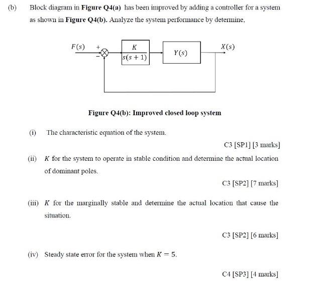 Question 2 A X T 0 03 0 Figure Q3 A Shows The Transient Response Of The Translational Mechanical System Where The F 2