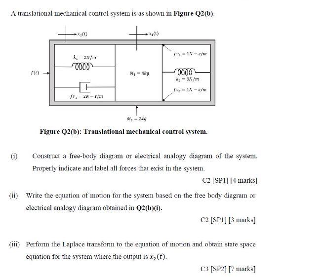 A Translational Mechanical Control System Is As Shown In Figure Q2 B I Ii F 0 X 1 K 2n M 0000 Fv 2n S M 1