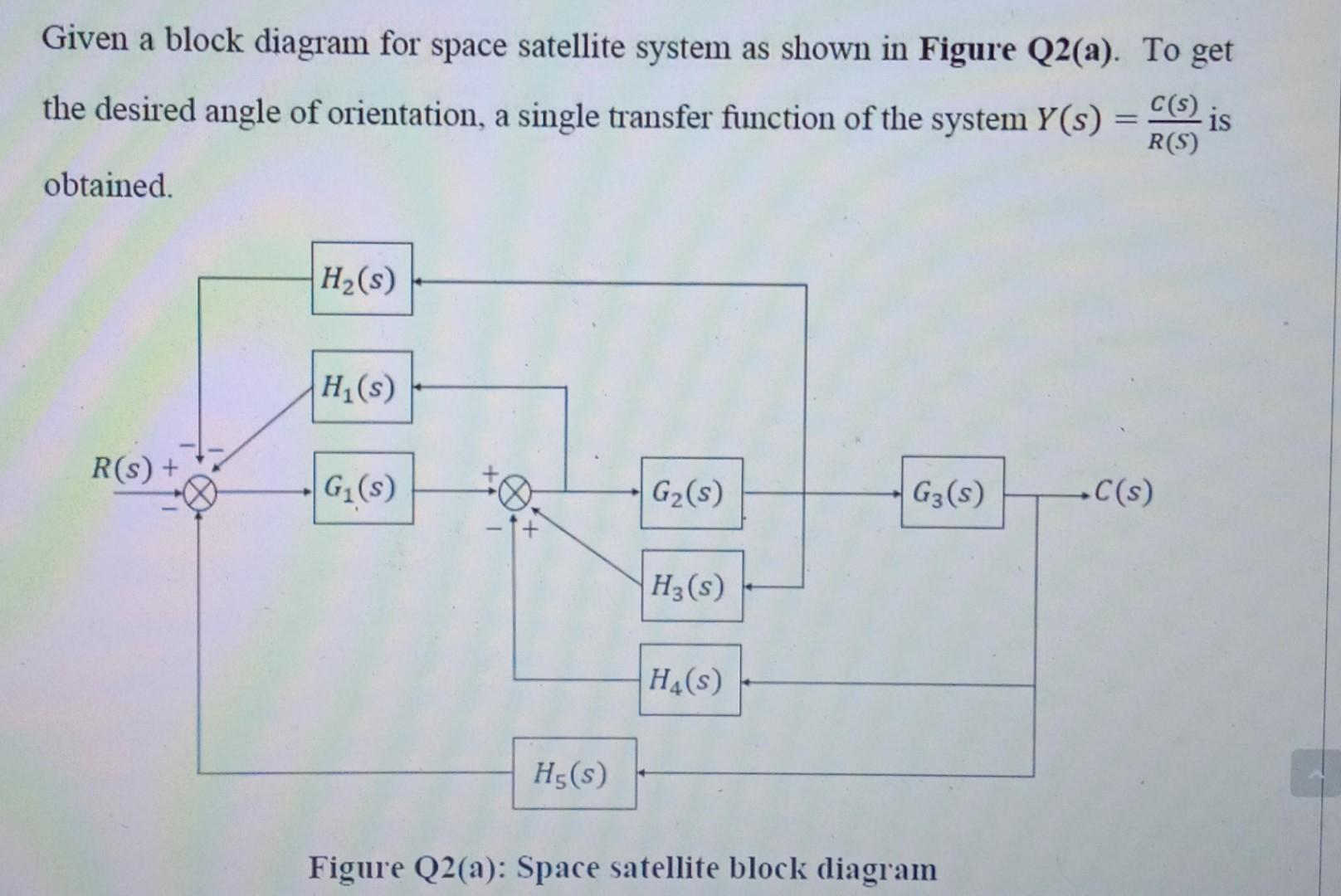 Control System Fundamental Please Answer 2