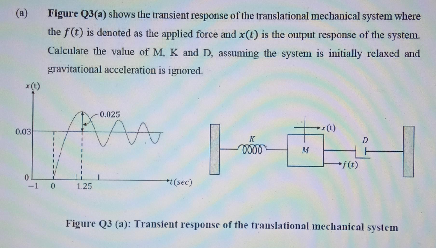 A X T 0 03 0 Figure Q3 A Shows The Transient Response Of The Translational Mechanical System Where The F T Is Denot 1