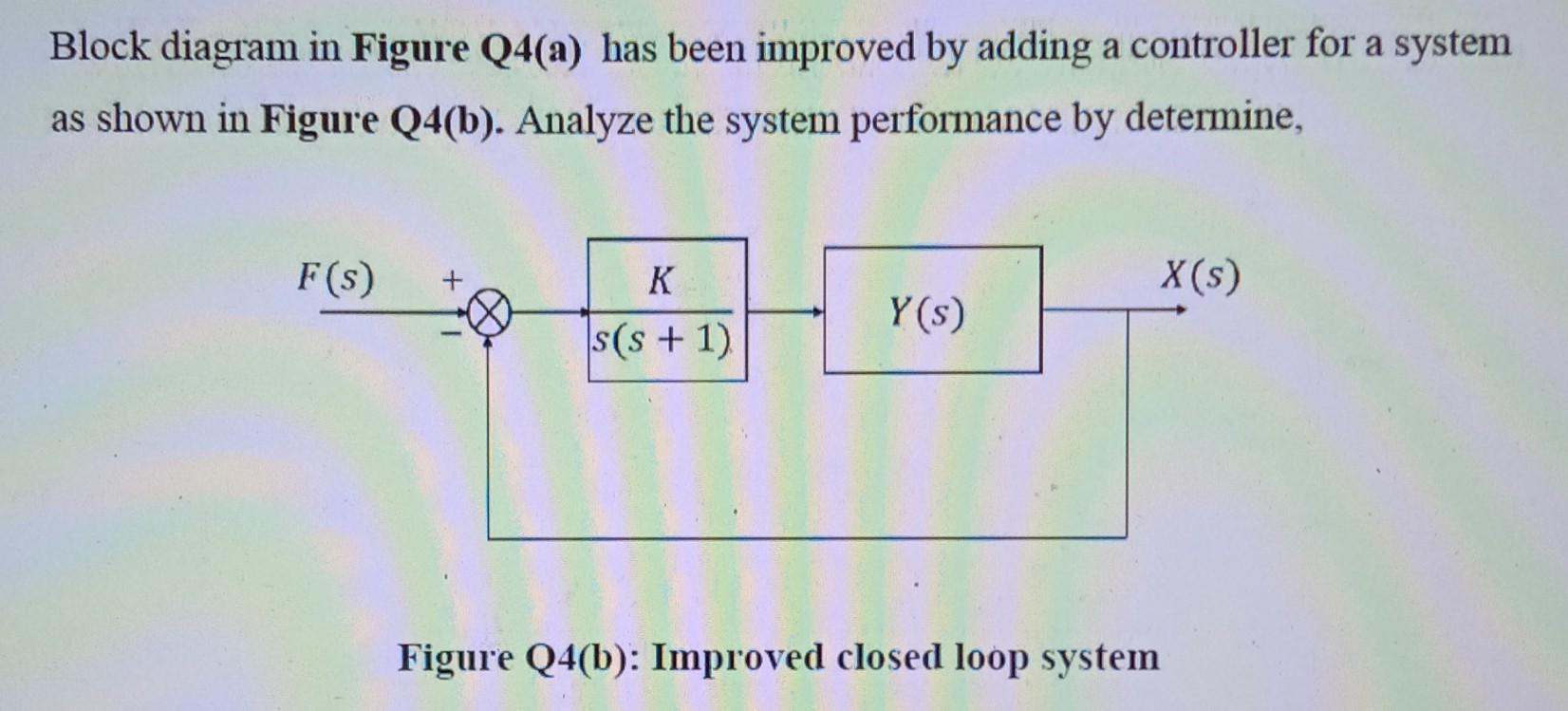 Block Diagram In Figure Q4 A Has Been Improved By Adding A Controller For A System As Shown In Figure Q4 B Analyze Th 1