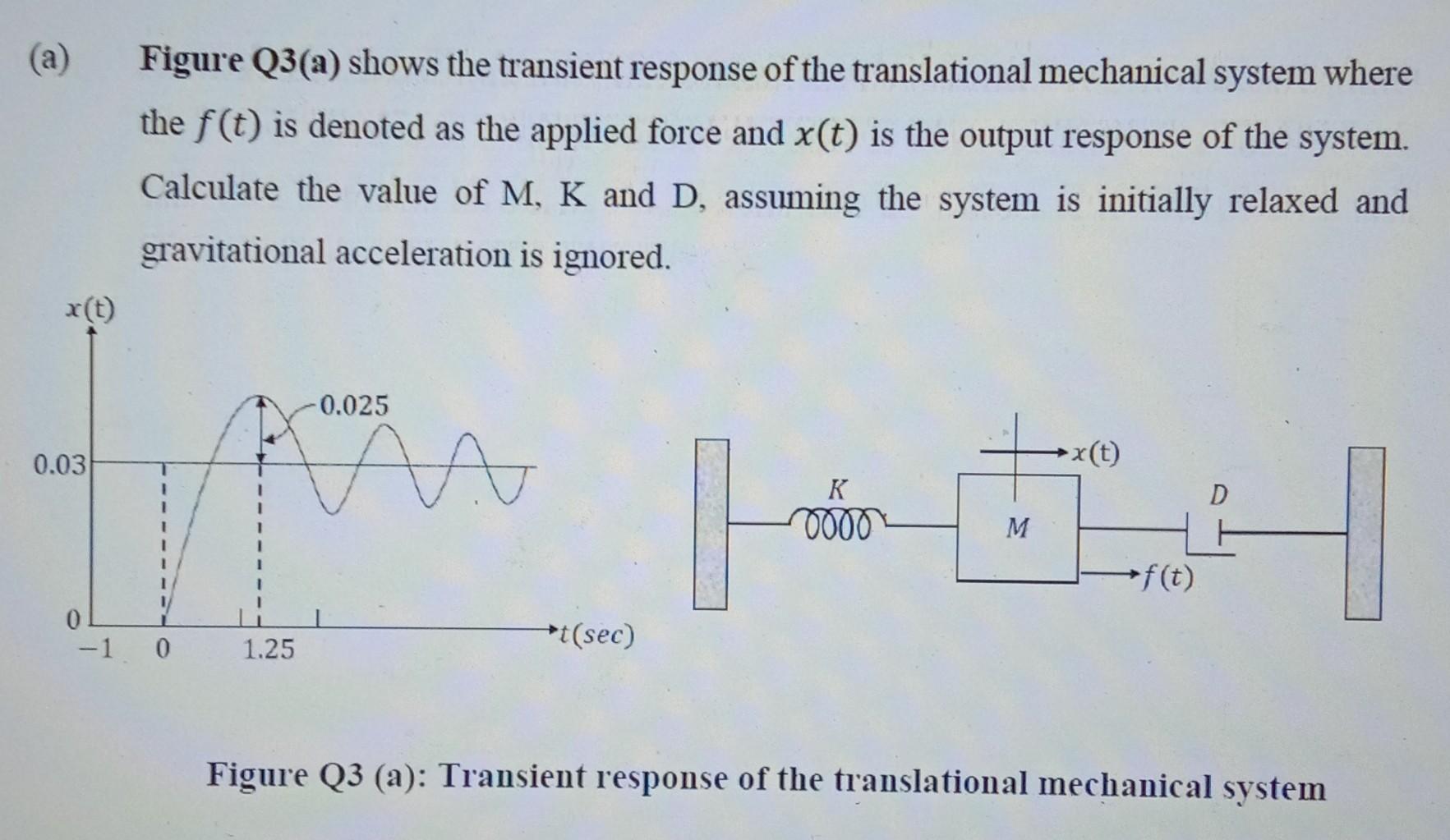 Block Diagram In Figure Q4 A Has Been Improved By Adding A Controller For A System As Shown In Figure Q4 B Analyze Th 3