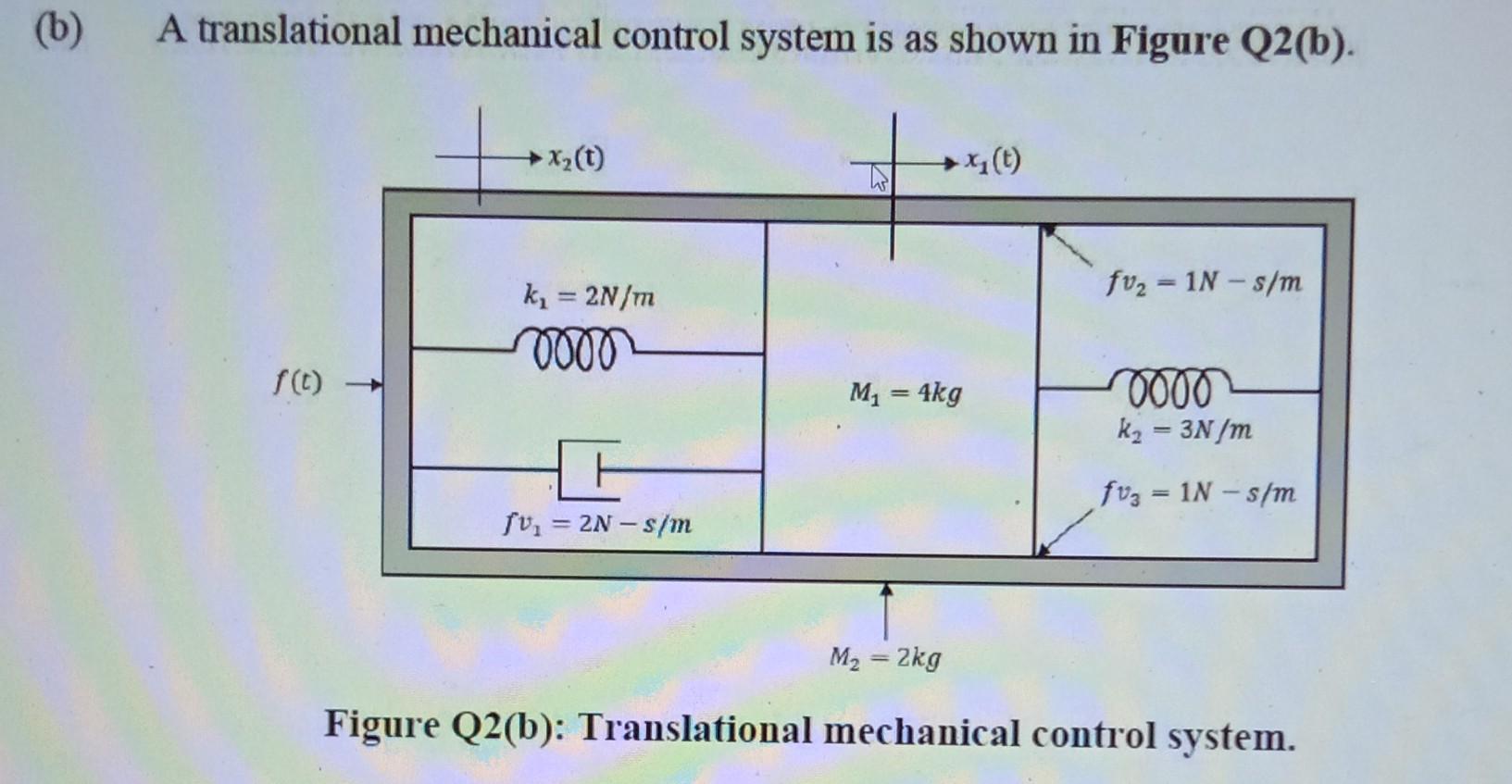B A Translational Mechanical Control System Is As Shown In Figure Q2 B F T X T K 2n M Oooo H Fv 2n S M X 1