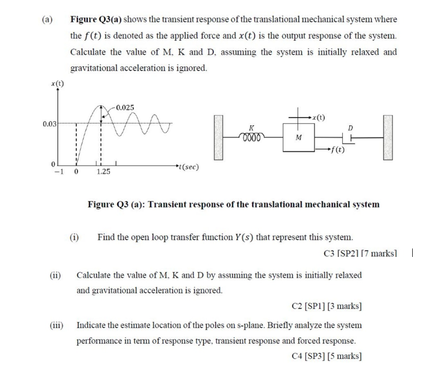 A X T 0 03 1 0 Ii Figure Q3 A Shows The Transient Response Of The Translational Mechanical System Where The F T 1
