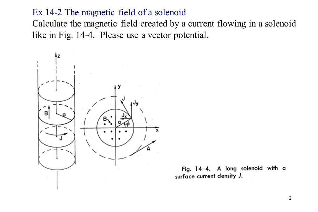 Ex 14 2 The Magnetic Field Of A Solenoid Calculate The Magnetic Field Created By A Current Flowing In A Solenoid Like In 1