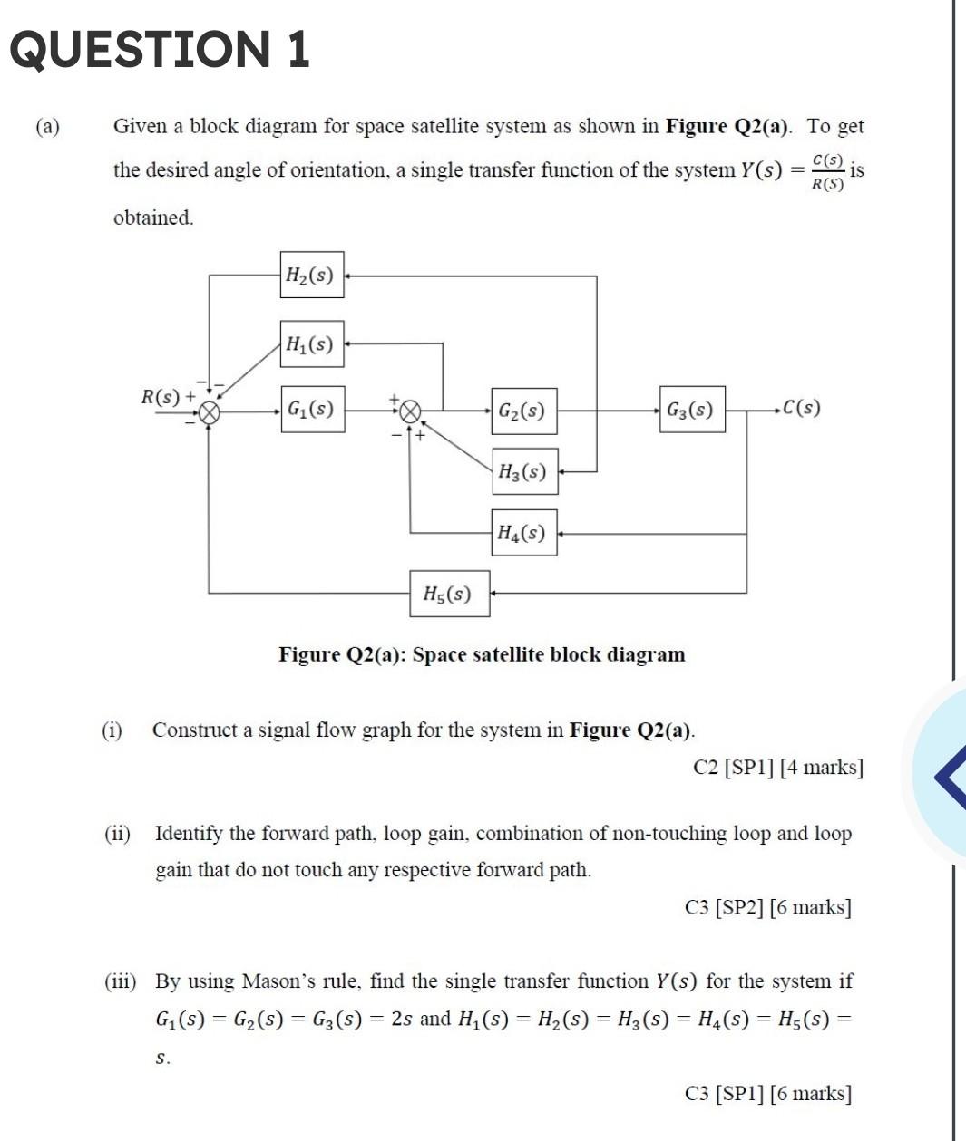 Question 1 Given A Block Diagram For Space Satellite System As Shown In Figure Q2 A To Get The Desired Angle Of Orient 1