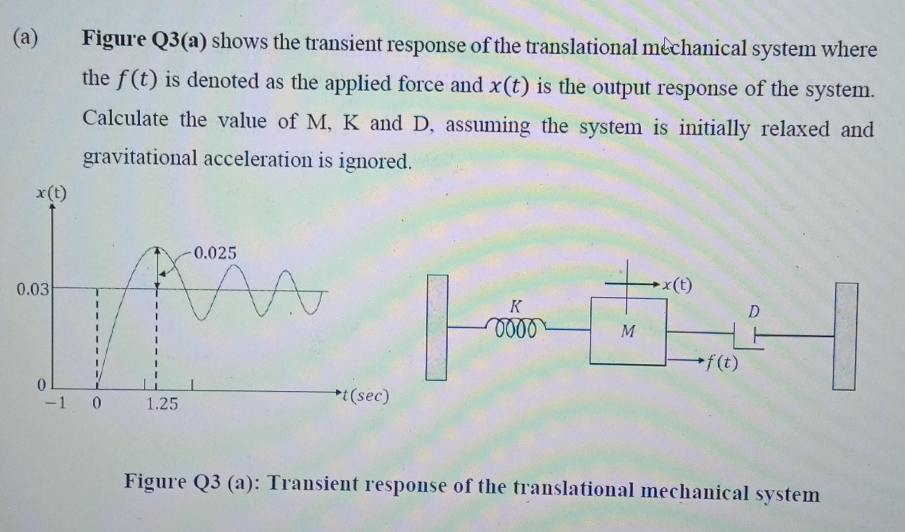 A X T 0 03 0 1 Figure Q3 A Shows The Transient Response Of The Translational Mechanical System Where The F T Is De 1