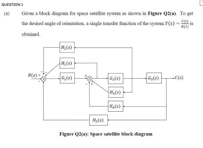 Question 1 A Given A Block Diagram For Space Satellite System As Shown In Figure Q2 A To Get C S The Desired Angle 1