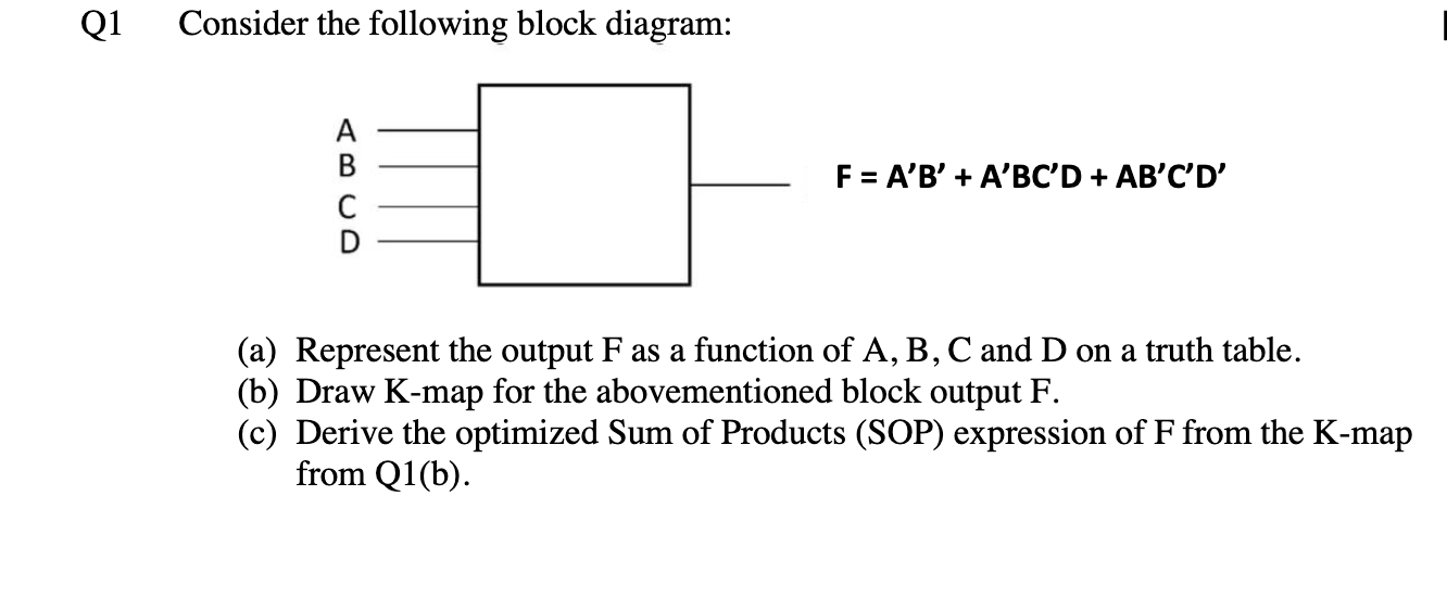 Q1 Consider The Following Block Diagram A F A B A Bc D Ab C D A Represent The Output F As A Function Of A B 1