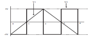 For The Circuit Shown Below Determine The Value Of Vo Taking Into Account The Following Graph Of The Input Signals 2