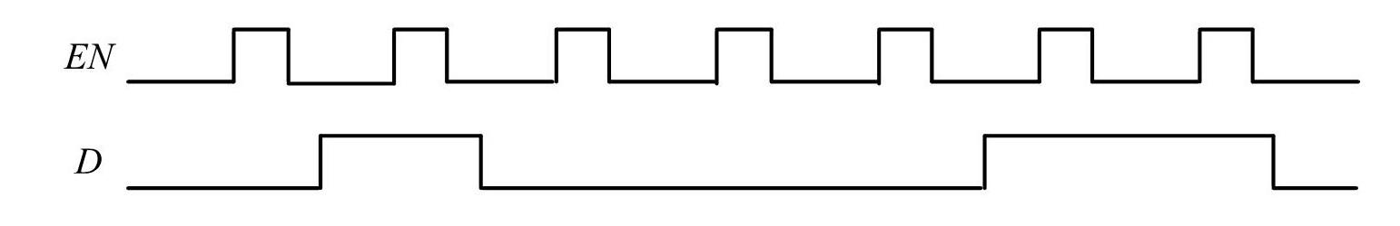 From The Circuit And The Input Signal As Shown In The Figure Below At The Input Signal To The D Gate Circuit Latch That 2