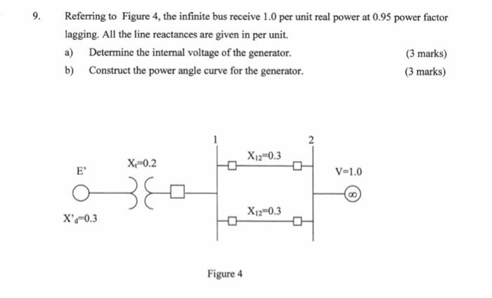 9 Referring To Figure 4 The Infinite Bus Receive 1 0 Per Unit Real Power At 0 95 Power Factor Lagging All The Line Re 1