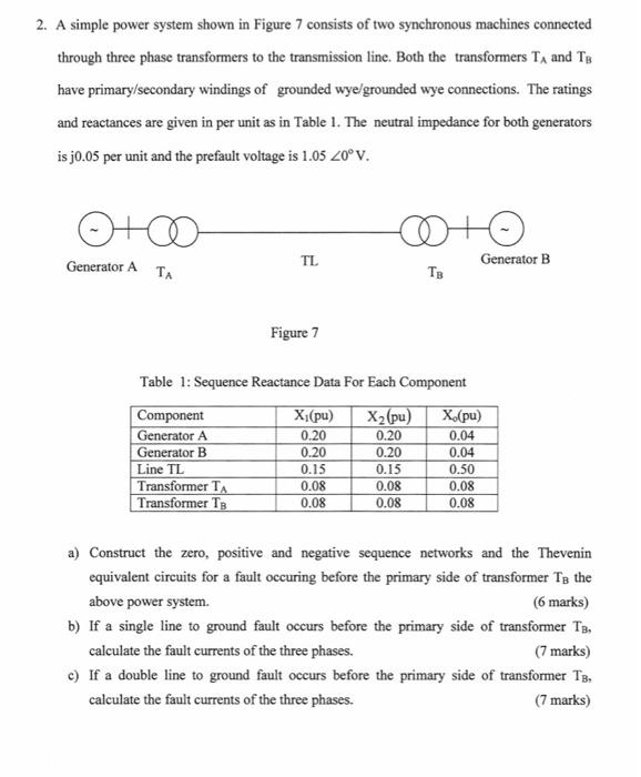 2 A Simple Power System Shown In Figure 7 Consists Of Two Synchronous Machines Connected Through Three Phase Transforme 1