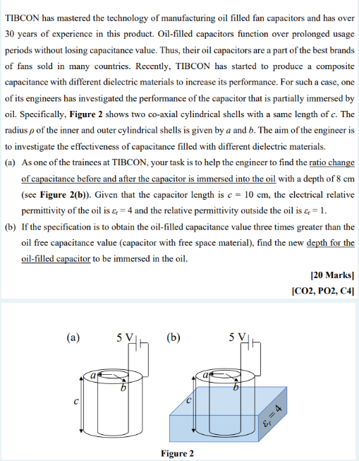 Tibcon Has Mastered The Technology Of Manufacturing Oil Filled Fan Capacitors And Has Over 30 Years Of Experience In Thi 1