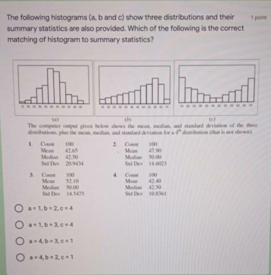 1 Point The Following Histograms A B And C Show Three Distributions And Their Summary Statistics Are Also Provided W 1