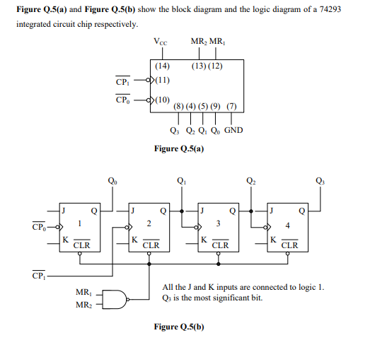 Figure Q 5 A And Figure Q 5 B Show The Block Diagram And The Logic Diagram Of A 74293 Integrated Circuit Chip Respecti 1