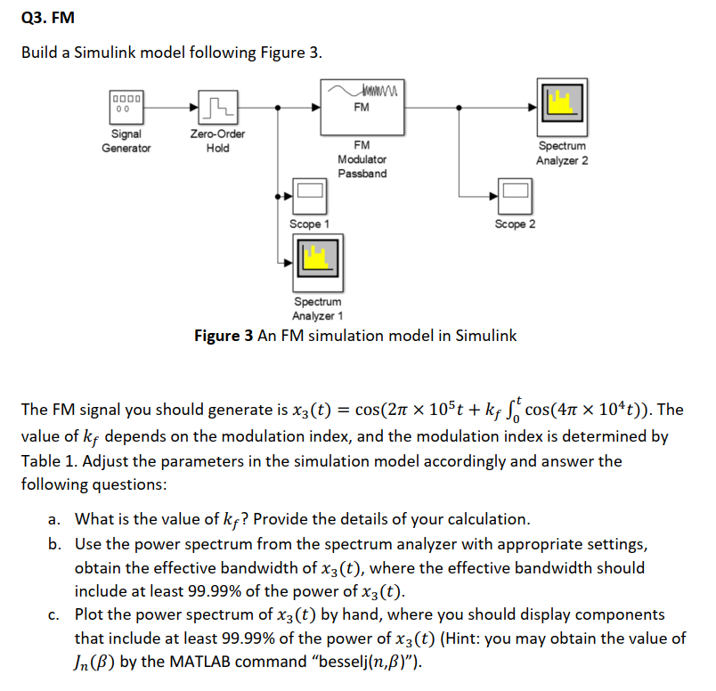 Q3 Fm Build A Simulink Model Following Figure 3 Www 0000 00 Fm 12 Zero Order Hold Signal Generator Fm Modulator Passba 1
