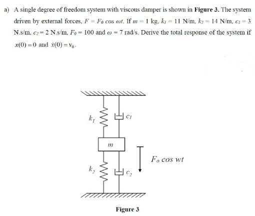 A A Single Degree Of Freedom System With Viscous Damper Is Shown In Figure 3 The System Driven By External Forces F 1