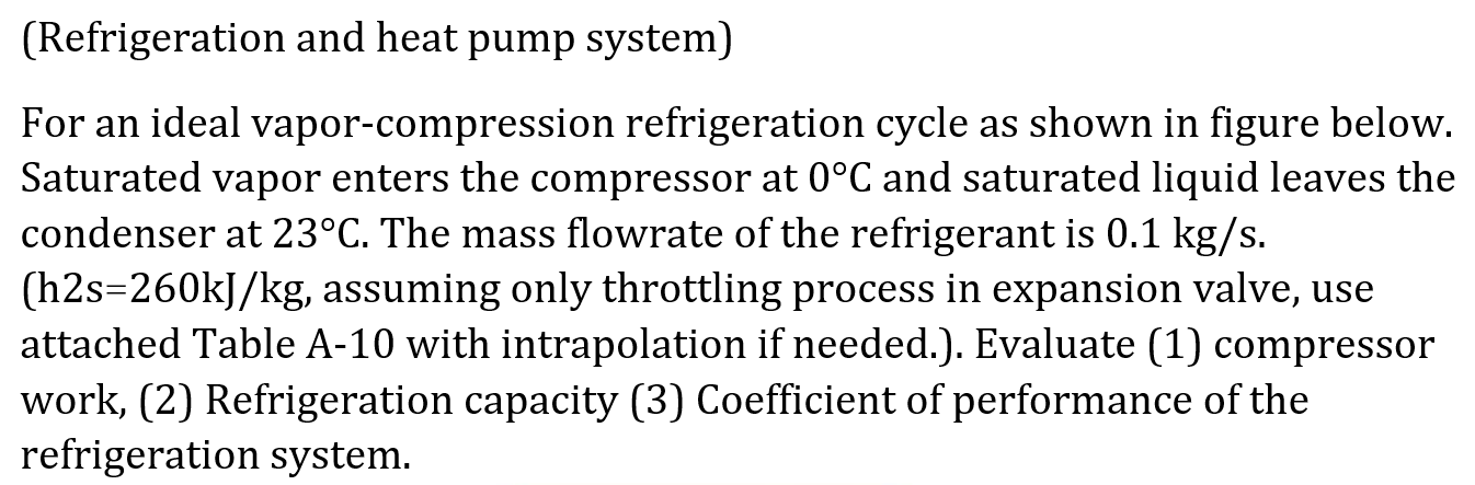 Refrigeration And Heat Pump System For An Ideal Vapor Compression Refrigeration Cycle As Shown In Figure Below Satura 1