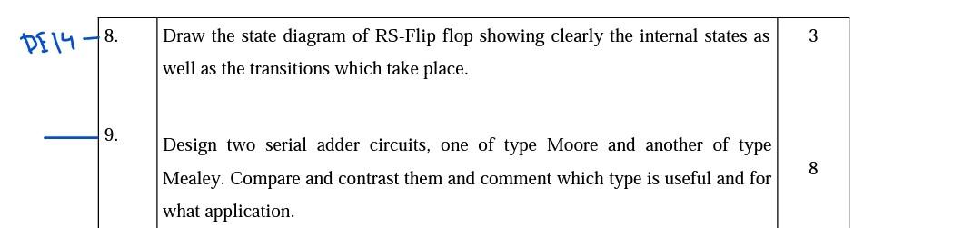 3 De 148 Draw The State Diagram Of Rs Flip Flop Showing Clearly The Internal States As Well As The Transitions Which Ta 1