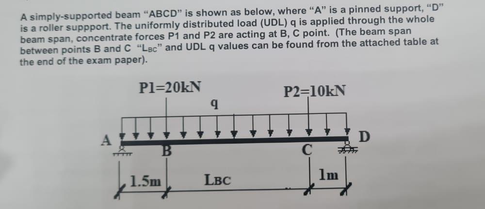 A Simply Supported Beam Abcd Is Shown As Below Where A Is A Pinned Support D Is A Roller Suppport The Uniformly 1