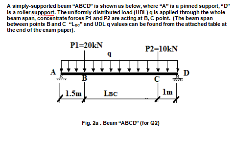 A Simply Supported Beam Abcd Is Shown As Below Where A Is A Pinned Support D Is A Roller Suppport The Uniformly 1