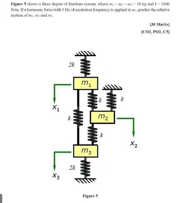 Figure 5 Shows A Three Degree Of Freedom System Where My My Ms 10 Kg And 1800 N M If A Harmonic Force With 5 Hz Of Ex 1