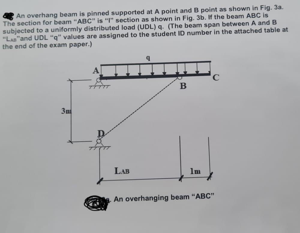 An Overhang Beam Is Pinned Supported At A Point And B Point As Shown In Fig 3a The Section For Beam Abc Is I Secti 1