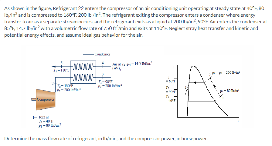 As Shown In The Figure Refrigerant 22 Enters The Compressor Of An Air Conditioning Unit Operating At Steady State At 40 1