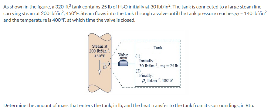 As Shown In The Figure A 320 Ft Tank Contains 25 Lb Of H O Initially At 30 Lbf In The Tank Is Connected To A Large S 1