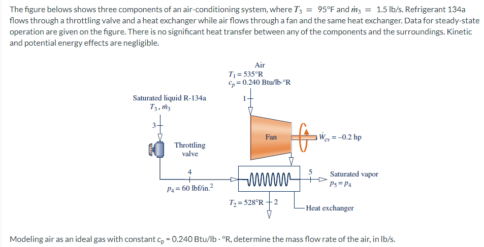 The Figure Belows Shows Three Components Of An Air Conditioning System Where T3 95 F And M3 1 5 Lb S Refrigerant 1 1