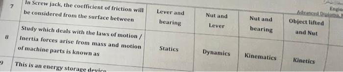 8 7 In Screw Jack The Coefficient Of Friction Will Be Considered From The Surface Between Study Which Deals With The La 1
