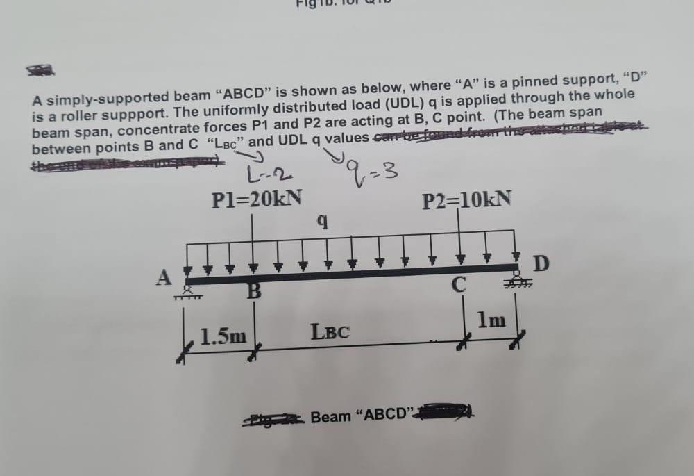 S A Simply Supported Beam Abcd Is Shown As Below Where A Is A Pinned Support D Is A Roller Suppport The Uniform 1