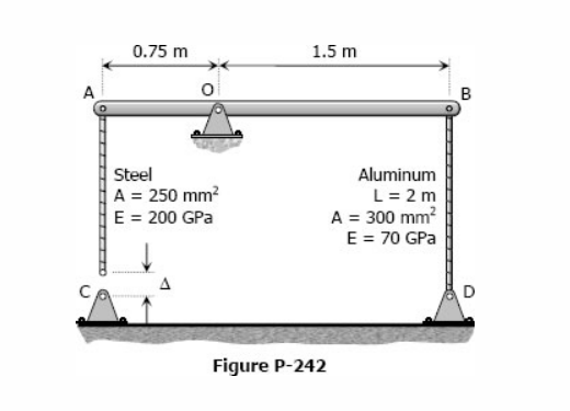 A 0 75 M Steel A 250 Mm E 200 Gpa A 1 5 M Figure P 242 Aluminum L 2m A 300 Mm E 70 Gpa B 1