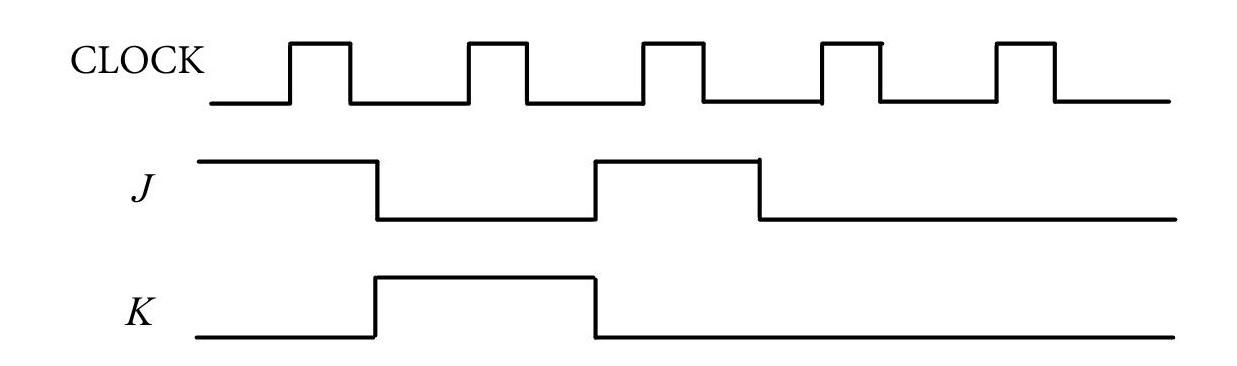 From The Circuit And The Input Signal As Shown In The Figure Below At The Input Signal To The J K Flip Flop Circuit Th 2