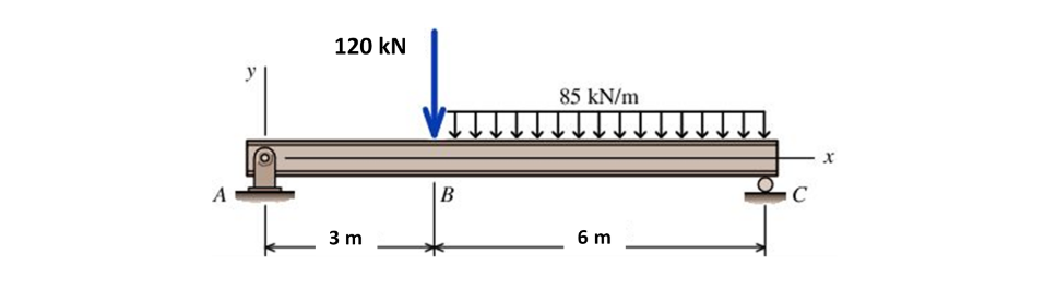 A 120 Kn 3 M B 85 Kn M 6 M C X 1