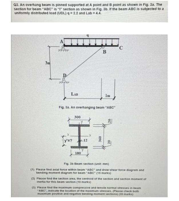 Q3 An Overhang Beam Is Pinned Supported At A Point And B Point As Shown In Fig 3a The Section For Beam Abc Is I S 1