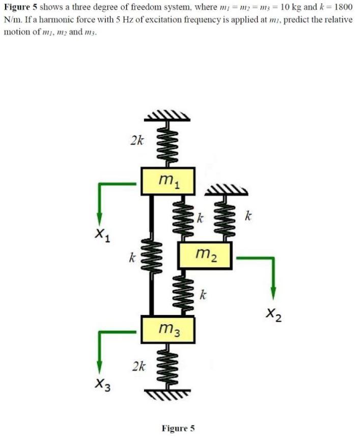 Figure 5 Shows A Three Degree Of Freedom System Where M M2 M3 10 Kg And K 1800 N M If A Harmonic Force With 5 Hz 1